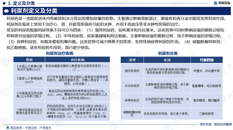 報(bào)告相關(guān)內(nèi)容節(jié)選：
