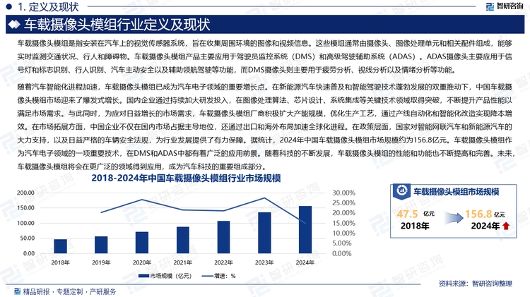 隨著汽車智能化進程加速，車載攝像頭模組已成為汽車電子領(lǐng)域的重要增長點。在新能源汽車快速普及和智能駕駛技術(shù)蓬勃發(fā)展的雙重推動下，中國車載攝像頭模組市場迎來了爆發(fā)式增長。國內(nèi)企業(yè)通過持續(xù)加大研發(fā)投入，在圖像處理算法、芯片設(shè)計、系統(tǒng)集成等關(guān)鍵技術(shù)領(lǐng)域取得突破，不斷提升產(chǎn)品性能以滿足市場需求。與此同時，為應(yīng)對日益增長的市場需求，車載攝像頭模組廠商積極擴大產(chǎn)能規(guī)模，優(yōu)化生產(chǎn)工藝，通過產(chǎn)線自動化和智能化改造實現(xiàn)降本增效。在市場拓展方面，中國企業(yè)不僅在國內(nèi)市場占據(jù)主導(dǎo)地位，還通過出口和海外布局加速全球化進程。在政策層面，國家對智能網(wǎng)聯(lián)汽車和新能源汽車的大力支持，以及日益嚴(yán)格的車輛安全法規(guī)，為行業(yè)發(fā)展提供了有力保障。據(jù)統(tǒng)計，2024年中國車載攝像頭模組市場規(guī)模約為156.8億元。車載攝像頭模組作為汽車電子領(lǐng)域的一項重要技術(shù)，在DMS和ADAS中都有著廣泛的應(yīng)用前景。隨著科技的不斷發(fā)展，車載攝像頭模組的性能和功能也不斷提高和完善。未來，車載攝像頭模組將會在更廣泛的領(lǐng)域得到應(yīng)用，成為汽車科技的重要組成部分。