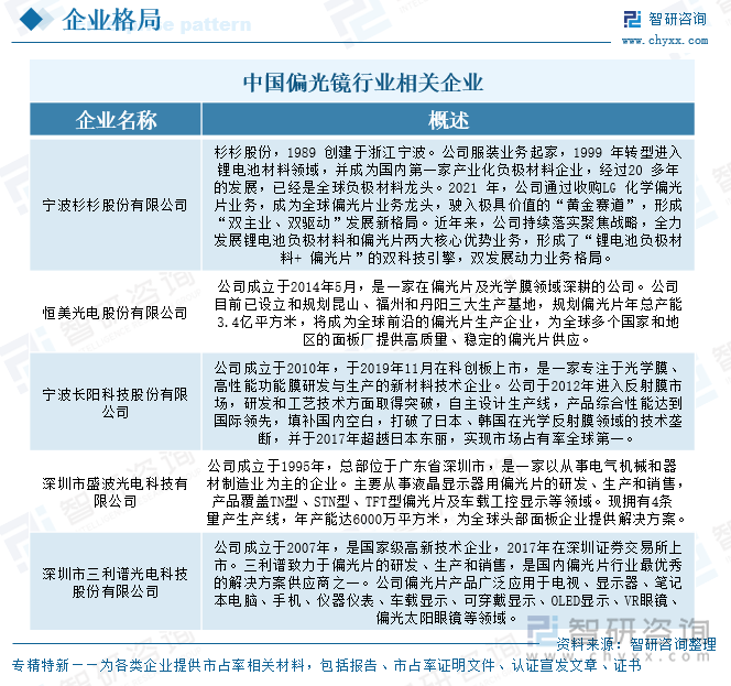 中國偏光鏡行業(yè)相關(guān)企業(yè)