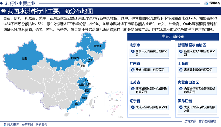 從企業(yè)競爭格局看，目前，伊利、和路雪、蒙牛、雀巢四家企業(yè)處于我國冰淇淋行業(yè)領(lǐng)先地位。其中，伊利集團(tuán)冰淇淋線下市場份額占比達(dá)19%，和路雪冰淇淋線下市場份額占比15%，蒙牛冰淇淋線下市場份額占比9%，雀巢冰淇淋線下市場份額占比8%。同時，德氏、宏寶萊、天淇等企業(yè)利用各自地域優(yōu)勢，形成了區(qū)域強(qiáng)勢品牌。此外，鐘雪高、Oatly等新消費(fèi)品牌加速進(jìn)入冰淇淋賽道，德芙、茅臺、舍得酒、海天味業(yè)等老品牌也紛紛跨界推出相關(guān)品牌或產(chǎn)品。國內(nèi)冰淇淋市場競爭情況正在不斷加劇。