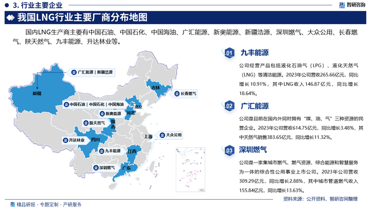 國內(nèi)LNG生產(chǎn)商主要有中國石油、中國石化、中國海油、廣匯能源、新奧能源、新疆浩源、深圳燃?xì)?、大眾公用、長春燃?xì)?、陜天然氣、九豐能源、升達(dá)林業(yè)等。其中九豐能源經(jīng)營產(chǎn)品包括液化石油氣（LPG）、液化天然氣（LNG）等清潔能源。2023年公司營收265.66億元，同比增長10.91%，其中LNG收入146.87億元，同比增長18.64%。廣匯能源是目前在國內(nèi)外同時(shí)擁有“煤、油、氣”三種資源的民營企業(yè)。2023年公司營收614.75億元，同比增長3.48%，其中天然氣銷售383.65億元，同比增長11.32%。深圳燃?xì)馐且患壹鞘腥細(xì)?、燃?xì)赓Y源、綜合能源和智慧服務(wù)為一體的綜合性公用事業(yè)上市公司。2023年公司營收309.29億元，同比增長2.88%，其中城市管道燃?xì)馐杖?55.84億元，同比增長13.63%。