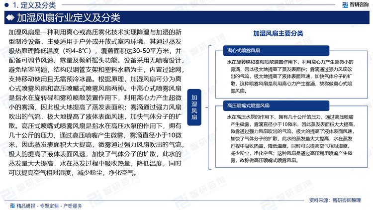 加湿风扇是一种利用离心或高压雾化技术实现降温与加湿的新型制冷设备，主要适用于户外或开放式室内环境。加湿风扇自2022年起才逐步进入市场，早期以高压喷嘴技术为主，后发展为离心式喷雾以提高便携性。近年来，随着生活水平提高，人们对家居环境舒适度和健康关注度提升。加湿风扇既能像风扇一样促进空气流通，又能增加室内湿度，改善干燥环境，可缓解因空气干燥引起的皮肤干燥、喉咙不适等问题，满足了消费者对舒适健康生活环境的需求。除了在家居领域，加湿风扇在商业办公领域和工业环境中的应用也逐渐增多。如办公室、商场等商业场所，以及一些对空气湿度有一定要求的工业车间，都开始使用加湿风扇来改善环境，拓展了行业的市场空间。据统计，2022年中国加湿风扇行业市场规模为5.5亿元，到了2024年行业市场规模增长至10亿元。