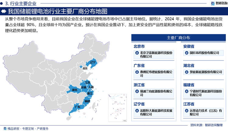 從整個市場競爭格局來看，目前我國企業(yè)在全球儲能鋰電池市場中已占據(jù)主導地位。據(jù)統(tǒng)計，2024 年，我國企業(yè)儲能電池出貨量占全球超 90%，且全球前十均為國產(chǎn)企業(yè)。預計在我國企業(yè)推動下，加上更安全的產(chǎn)品性能和更低的成本，全球儲能路線鐵鋰化趨勢更加明顯。