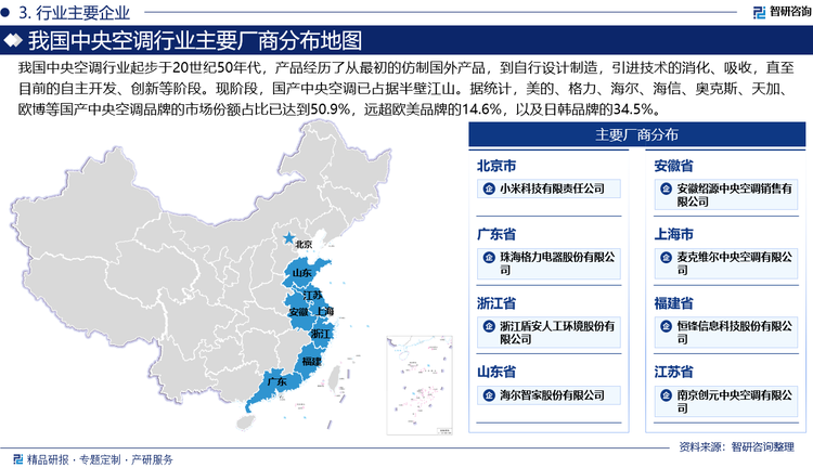 我國中央空調(diào)行業(yè)起步于20世紀(jì)50年代，產(chǎn)品經(jīng)歷了從最初的仿制國外產(chǎn)品，到自行設(shè)計制造，引進技術(shù)的消化、吸收，直至目前的自主開發(fā)、創(chuàng)新等階段?，F(xiàn)階段，國產(chǎn)中央空調(diào)已占據(jù)半壁江山。據(jù)統(tǒng)計，美的、格力、海爾、海信、奧克斯、天加、歐博等國產(chǎn)中央空調(diào)品牌的市場份額占比已達到50.9%，遠超開利、麥克維爾、江森自控約克、特靈、頓漢布什、EK空調(diào)、約克VRF等歐美品牌的14.6%，以及日立、東芝、大金、三菱重工、三菱電機、LG、松下、三星、富士通將軍等日韓品牌的34.5%。