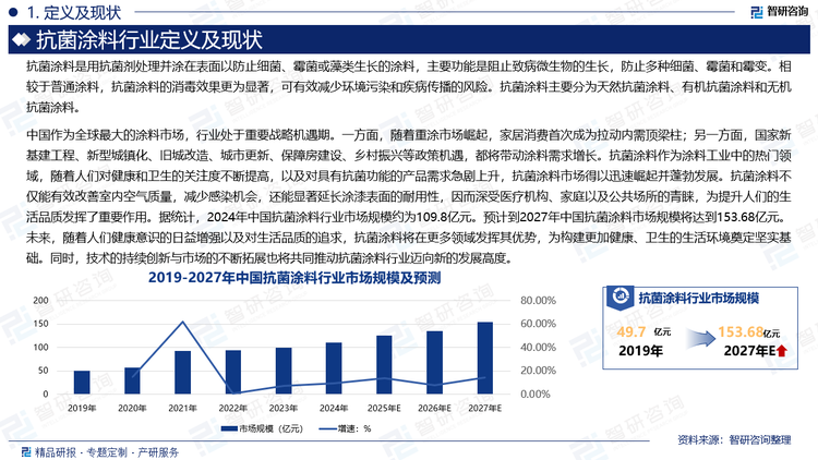 中國(guó)作為全球最大的涂料市場(chǎng)，行業(yè)處于重要戰(zhàn)略機(jī)遇期。一方面，隨著重涂市場(chǎng)崛起，家居消費(fèi)首次成為拉動(dòng)內(nèi)需頂梁柱；另一方面，國(guó)家新基建工程、新型城鎮(zhèn)化、舊城改造、城市更新、保障房建設(shè)、鄉(xiāng)村振興等政策機(jī)遇，都將帶動(dòng)涂料需求增長(zhǎng)?？咕苛献鳛橥苛瞎I(yè)中的熱門領(lǐng)域，隨著人們對(duì)健康和衛(wèi)生的關(guān)注度不斷提高，以及對(duì)具有抗菌功能的產(chǎn)品需求急劇上升，抗菌涂料市場(chǎng)得以迅速崛起并蓬勃發(fā)展?？咕苛喜粌H能有效改善室內(nèi)空氣質(zhì)量，減少感染機(jī)會(huì)，還能顯著延長(zhǎng)涂漆表面的耐用性，因而深受醫(yī)療機(jī)構(gòu)、家庭以及公共場(chǎng)所的青睞，為提升人們的生活品質(zhì)發(fā)揮了重要作用。據(jù)統(tǒng)計(jì)，2024年中國(guó)抗菌涂料行業(yè)市場(chǎng)規(guī)模約為109.8億元。預(yù)計(jì)到2027年中國(guó)抗菌涂料市場(chǎng)規(guī)模將達(dá)到153.68億元。未來，隨著人們健康意識(shí)的日益增強(qiáng)以及對(duì)生活品質(zhì)的追求，抗菌涂料將在更多領(lǐng)域發(fā)揮其優(yōu)勢(shì)，為構(gòu)建更加健康、衛(wèi)生的生活環(huán)境奠定堅(jiān)實(shí)基礎(chǔ)。同時(shí)，技術(shù)的持續(xù)創(chuàng)新與市場(chǎng)的不斷拓展也將共同推動(dòng)抗菌涂料行業(yè)邁向新的發(fā)展高度。