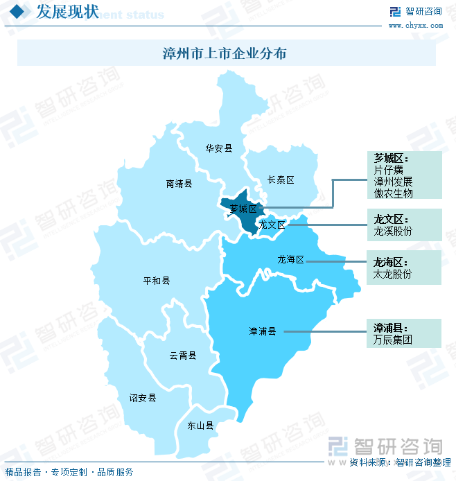 漳州市上市企業(yè)分布
