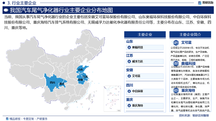 汽車尾氣凈化器行業(yè)呈現(xiàn)出國內(nèi)外品牌并存、技術(shù)實力和服務(wù)質(zhì)量并重的局面。國內(nèi)外企業(yè)紛紛加大研發(fā)投入，致力于提高尾氣凈化效率，降低材料成本，以滿足日益嚴(yán)苛的排放標(biāo)準(zhǔn)和市場需求。市場競爭日益激烈，品牌影響力和市場集中度成為企業(yè)競爭的關(guān)鍵。目前，國內(nèi)相關(guān)企業(yè)主要包括安徽艾可藍(lán)環(huán)保股份有限公司、山東奧福環(huán)?？萍脊煞萦邢薰尽⒅凶原h(huán)?？萍脊煞萦邢薰尽⒅貞c海特汽車排氣系統(tǒng)有限公司、無錫威孚力達(dá)催化凈化器有限責(zé)任公司等。未來，隨著市場競爭的加劇和產(chǎn)業(yè)鏈整合的加速推進(jìn)，一些小型企業(yè)可能面臨被淘汰的風(fēng)險。