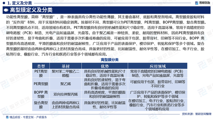 报告相关内容节选：