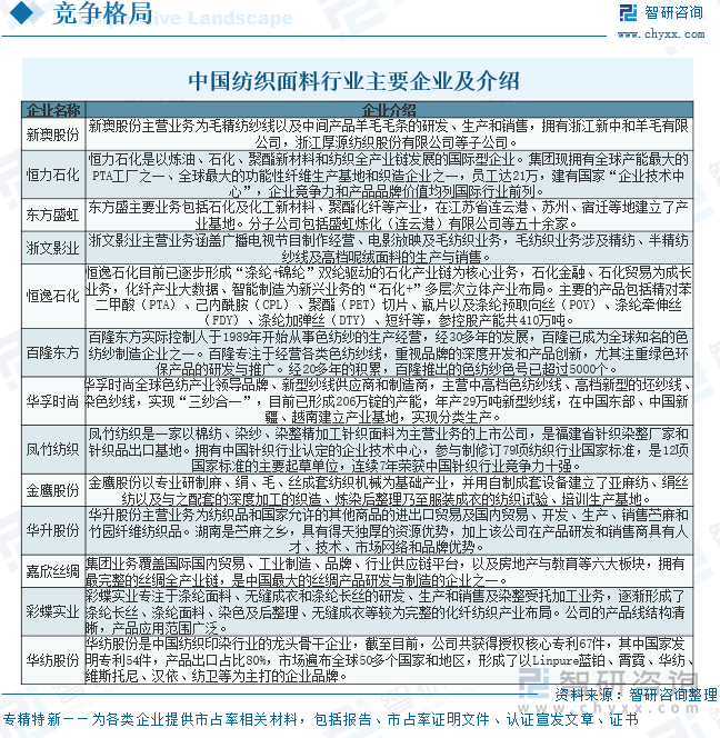 中國紡織面料行業(yè)主要企業(yè)及介紹
