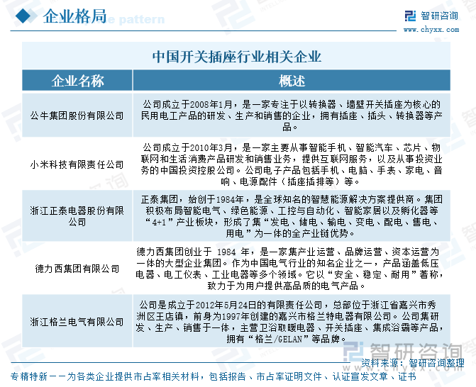 中國(guó)開(kāi)關(guān)插座行業(yè)相關(guān)企業(yè)