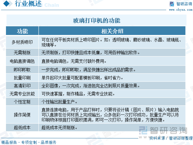 玻璃打印機的功能