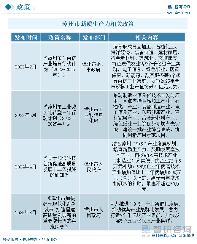 漳州市新質(zhì)生產(chǎn)力相關(guān)政策