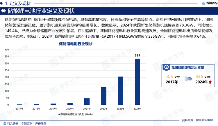 儲能鋰電池是專門應用于儲能領域的鋰電池，具有高能量密度、長壽命和安全性高等特點?。近年在電網(wǎng)側項目的推動下，我國儲能領域發(fā)展迅猛，累計裝機量和運營規(guī)模均顯著增長。數(shù)據(jù)顯示，2024年我國新型儲能裝機規(guī)模達到78.3GW，同比增長149.4%，已成為全球儲能產(chǎn)業(yè)發(fā)展引領者。在此驅動下，我國儲能鋰電池行業(yè)實現(xiàn)高速發(fā)展，全國儲能鋰電池出貨量呈現(xiàn)爆發(fā)式增長態(tài)勢。據(jù)統(tǒng)計，2024年我國儲能鋰電池的年出貨量已從2017年的3.5 GWh增長至335GWh，且同比增長率高達64%。