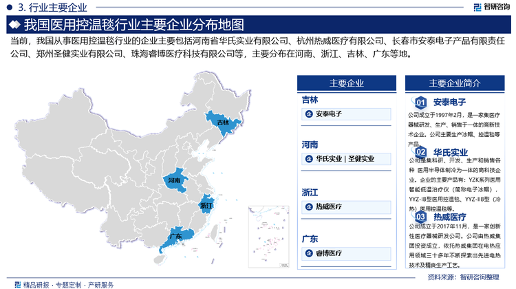 醫用控溫毯行業企業較多，市場競爭激烈。由于醫用控溫毯具有一定的專業性，因此，只有具有良好的產品質量和專業的售后服務才能在市場上占領一定的市場份額。許多企業都在不斷加大研發投入，提高產品質量，以滿足市場需求。目前，醫用控溫毯行業相關企業主要包括河南省華氏實業有限公司、杭州熱威醫療有限公司、長春市安泰電子產品有限責任公司、鄭州圣健實業有限公司、珠海睿博醫療科技有限公司等，主要分布在河南、浙江、吉林、廣東等地。