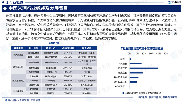 報告相關(guān)內(nèi)容節(jié)選：