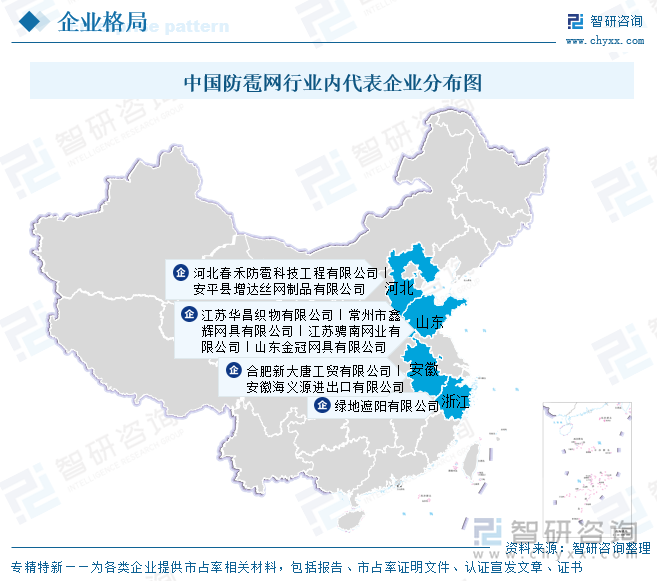 中國防雹網行業(yè)內代表企業(yè)分布圖