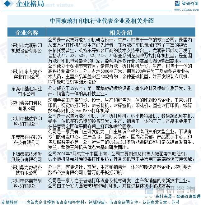 中國玻璃打印機行業(yè)代表企業(yè)及相關(guān)介紹