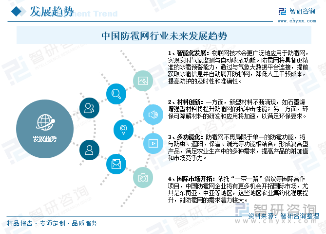 中國防雹網行業(yè)未來發(fā)展趨勢