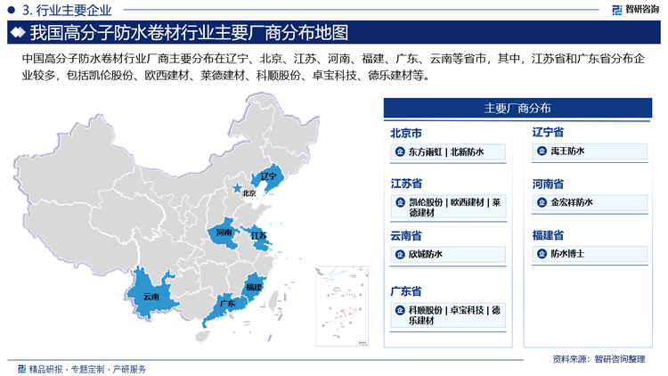 中國高分子防水卷材行業(yè)廠商主要分布在遼寧、北京、江蘇、河南、福建、廣東、云南等省市，其中，江蘇省和廣東省分布企業(yè)較多，包括凱倫股份、歐西建材、萊德建材、科順股份、卓寶科技、德樂建材等。