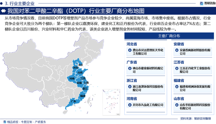 从市场竞争情况看，目前我国DOTP等增塑剂产品市场参与竞争企业较少，尚属蓝海市场，市场集中度低。根据市占情况，行业竞争企业可大致分为两个梯队：第一梯队企业以嘉澳环保、建业化工和正丹股份为代表，行业前五企业市占率达7%左右；第二梯队企业以百川股份、兴业材料和华仁药业为代表，该类企业进入增塑剂业务时间较短，产品线较为单一。未来，随着国家环保政策影响，DOTP等增塑剂新兴需求点将快速成长，行业发展机遇增加，在此背景下，国内增塑剂生产头部企业将不断深耕以DOTP为代表产品的环保型增塑剂市场，产业市场集中度有望不断提升。