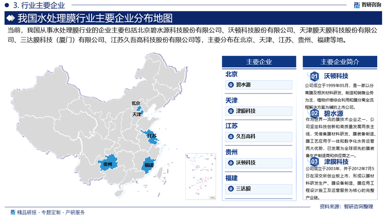 中国水处理膜市场竞争格局呈现出"国内主导、外资聚焦高端"的显著特征。整体来看，国内企业占据了78%的市场份额，外资企业和合资企业分别占10%和12%。这一分布格局反映出中国水处理膜产业经过多年发展，已经在大多数产品领域实现了进口替代。目前，国内相关企业主要包括北京碧水源科技股份有限公司、沃顿科技股份有限公司、天津膜天膜科技股份有限公司、三达膜科技（厦门）有限公司、江苏久吾高科技股份有限公司等。