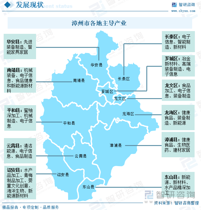 漳州市各地主導(dǎo)產(chǎn)業(yè)