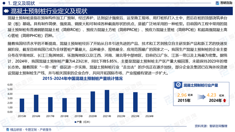 隨著我國經(jīng)濟(jì)水平的不斷提高，混凝土預(yù)制樁經(jīng)歷了開始從日本引進(jìn)先進(jìn)的產(chǎn)品、技術(shù)和工藝到獨立自主研發(fā)新產(chǎn)品和新工藝的快速發(fā)展階段，截至目前我國已成為全球管樁產(chǎn)量最大、品種最多、規(guī)格最全、應(yīng)用范圍最廣的國家之一。我國生產(chǎn)混凝土預(yù)制樁的企業(yè)主要分布在華南地區(qū)、長江三角洲地區(qū)、環(huán)渤海地區(qū)以及江西、河南、湖北等中部地區(qū)，目前仍以廣東、江浙一帶以及上海最為密集。據(jù)統(tǒng)計，2024年，我國混凝土預(yù)制樁產(chǎn)量為4.23億米，同比下降5.85%，主要是混凝土預(yù)制樁主產(chǎn)區(qū)產(chǎn)量大幅回落，未能保持2023年的增長態(tài)勢。隨著國家“一帶一路”倡議進(jìn)一步實施，混凝土預(yù)制樁行業(yè)“走出去”的步伐正在逐步加快，部分企業(yè)及集團(tuán)已在海外投資建設(shè)混凝土預(yù)制樁生產(chǎn)線，并與相關(guān)國家的企業(yè)合作，共同開拓國際市場，產(chǎn)業(yè)規(guī)模有望進(jìn)一步擴(kuò)大。