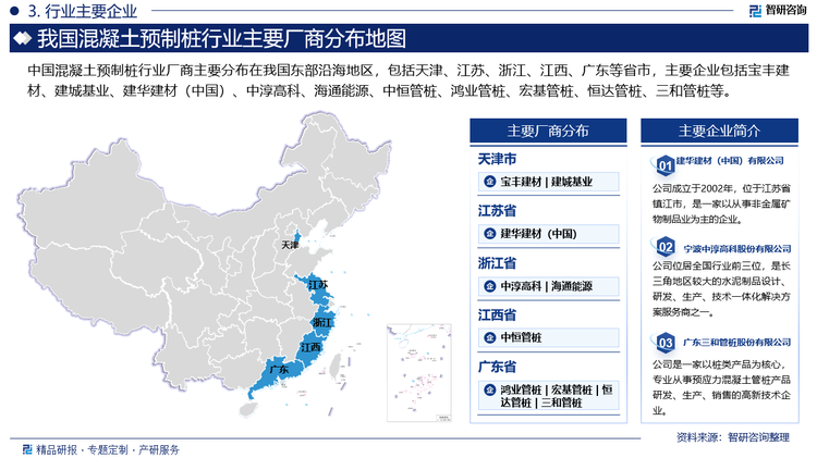 中國混凝土預(yù)制樁行業(yè)廠商主要分布在我國東部沿海地區(qū)，包括天津、江蘇、浙江、江西、廣東等省市，主要企業(yè)包括寶豐建材、建城基業(yè)、建華建材（中國）、中淳高科、海通能源、中恒管樁、鴻業(yè)管樁、宏基管樁、恒達(dá)管樁、三和管樁等。