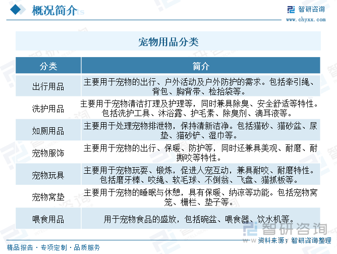 寵物用品分類