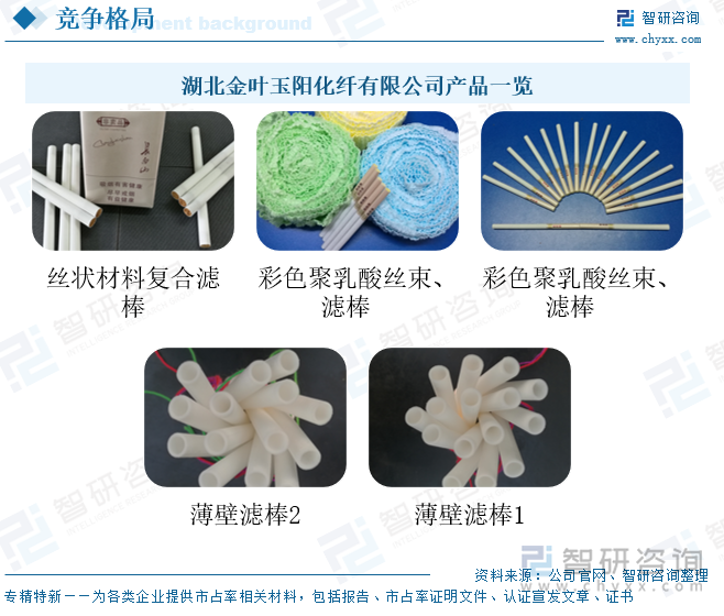 湖北金叶玉阳化纤有限公司产品一览