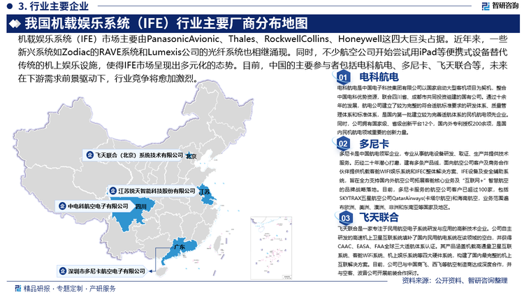 機(jī)載娛樂(lè)系統(tǒng)（IFE）市場(chǎng)主要由PanasonicAvionic、Thales、RockwellCollins、Honeywell這四大巨頭占據(jù)，其中PanasonicAvionic和Thales兩家公司市場(chǎng)份額最大。近年來(lái)，一些新興系統(tǒng)如Zodiac的RAVE系統(tǒng)和Lumexis公司的光纖系統(tǒng)也相繼涌現(xiàn)。同時(shí)，不少航空公司開(kāi)始嘗試用iPad等便攜式設(shè)備替代傳統(tǒng)的機(jī)上娛樂(lè)設(shè)施，使得IFE市場(chǎng)呈現(xiàn)出多元化的態(tài)勢(shì)。目前，中國(guó)的主要參與者包括中電科航空電子有限公司、深圳市多尼卡航空電子有限公司、飛天聯(lián)合（北京）系統(tǒng)技術(shù)有限公司等，未來(lái)在下游需求前景驅(qū)動(dòng)下，行業(yè)競(jìng)爭(zhēng)將愈加激烈。
