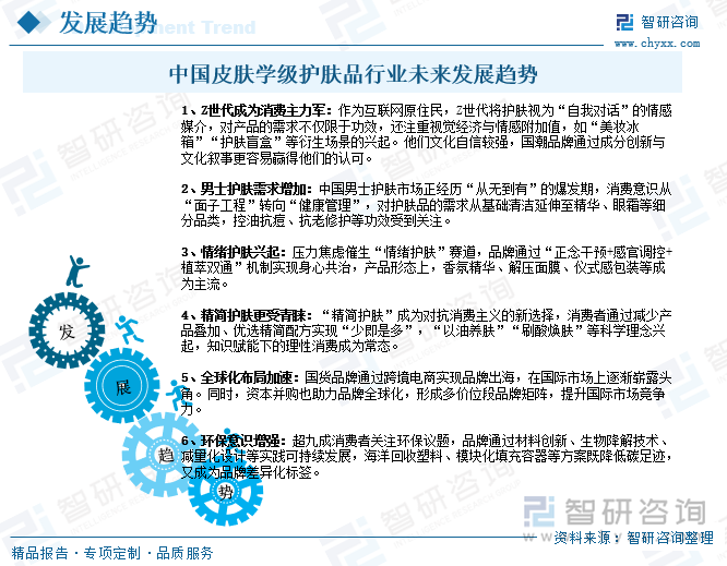 中国皮肤学级护肤品行业未来发展趋势