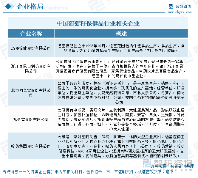 中國(guó)葡萄籽保健品行業(yè)相關(guān)企業(yè)