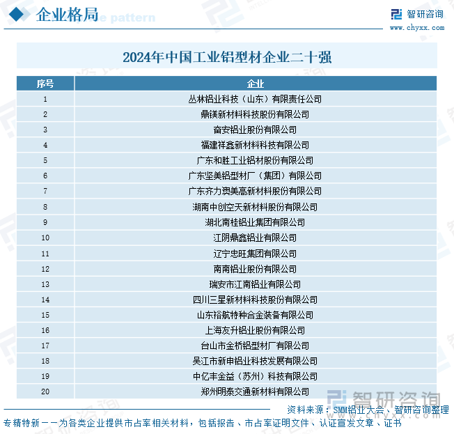 2024年中国工业铝型材企业二十强