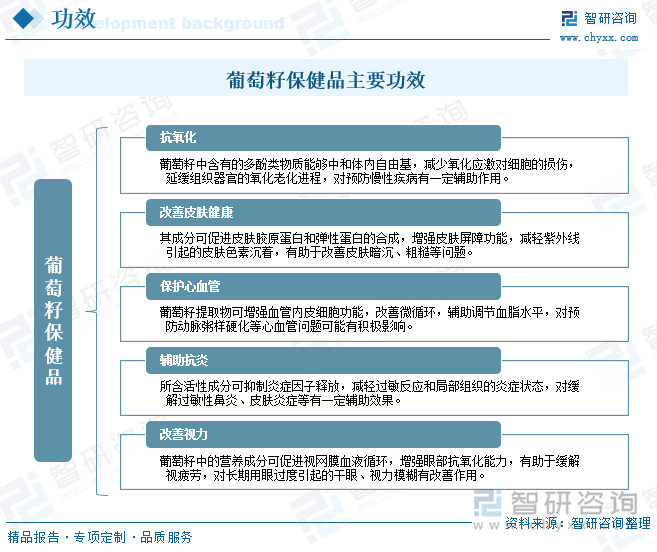 葡萄籽保健品主要功效