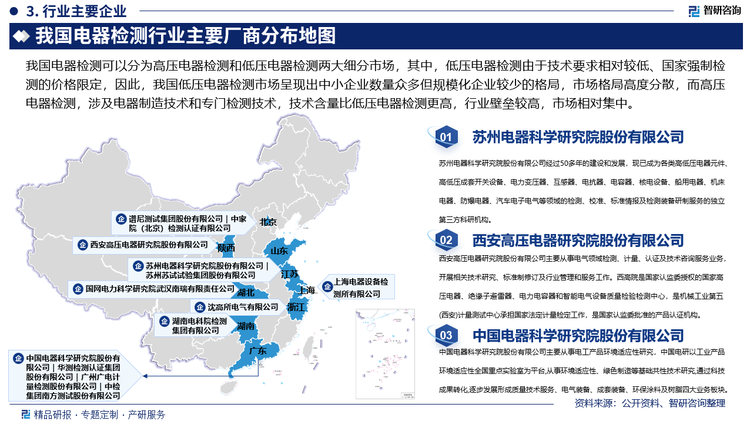 我國電器檢測可以分為高壓電器檢測和低壓電器檢測兩大細(xì)分市場，其中，低壓電器檢測由于技術(shù)要求相對較低、國家強(qiáng)制檢測的價格限定，因此，我國低壓電器檢測市場呈現(xiàn)出中小企業(yè)數(shù)量眾多但規(guī)模化企業(yè)較少的格局，市場格局高度分散，而高壓電器檢測，涉及電器制造技術(shù)和專門檢測技術(shù)，技術(shù)含量比低壓電器檢測更高，設(shè)備的先進(jìn)性、技術(shù)的領(lǐng)先程度和檢測項(xiàng)目的齊全構(gòu)成公司核心競爭力的基礎(chǔ)，行業(yè)壁壘較高，市場相對集中，目前競爭力較為突出的為電科院、西高院等少數(shù)檢測機(jī)構(gòu)是高壓電器檢測領(lǐng)域領(lǐng)軍企業(yè)。