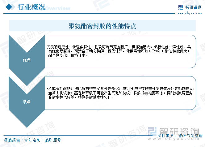 聚氨酯密封胶的性能特点
