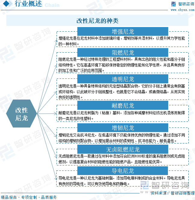 改性尼龙的种类