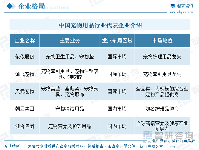 中國寵物用品行業(yè)代表企業(yè)介紹