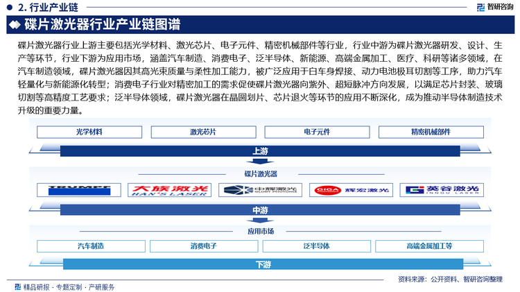 碟片激光器行業(yè)上游主要包括光學(xué)材料、激光芯片、電子元件、精密機(jī)械部件等行業(yè)，行業(yè)中游為碟片激光器研發(fā)、設(shè)計、生產(chǎn)等環(huán)節(jié)，行業(yè)下游為應(yīng)用市場，涵蓋汽車制造、消費電子、泛半導(dǎo)體、新能源、高端金屬加工、醫(yī)療、科研等諸多領(lǐng)域，在汽車制造領(lǐng)域，碟片激光器因其高光束質(zhì)量與柔性加工能力，被廣泛應(yīng)用于白車身焊接、動力電池極耳切割等工序，助力汽車輕量化與新能源化轉(zhuǎn)型；消費電子行業(yè)對精密加工的需求促使碟片激光器向紫外、超短脈沖方向發(fā)展，以滿足芯片封裝、玻璃切割等高精度工藝要求；泛半導(dǎo)體領(lǐng)域，碟片激光器在晶圓劃片、芯片退火等環(huán)節(jié)的應(yīng)用不斷深化，成為推動半導(dǎo)體制造技術(shù)升級的重要力量。