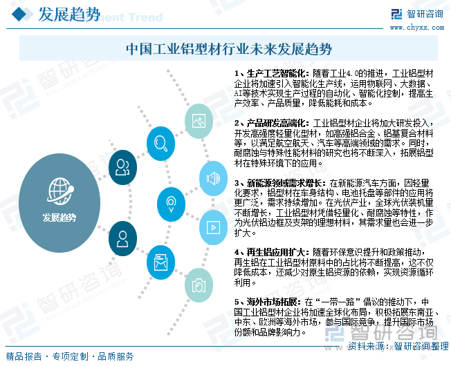中国工业铝型材行业未来发展趋势