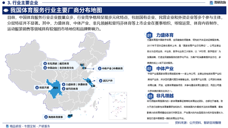 力盛体育是中国数字体育、全民健身的领跑者，领先的汽车运动运营服务商。2017年于深圳证券交易所上市，是“国家体育产业示范单位”。力盛体育主营业务分为空间业务、IP业务、数字化业务三大板块，以“IP引领，数字驱动”为发展战略，打造全民健身服务的数字化平台，为客户和消费者提供全方位、多维度的线上+线下运动服务。据企业公告数据显示，2024年，力盛体育实现总营业收入4.41亿元，其中，体育行业营业收入3.95亿元，占总营收的97.37%。