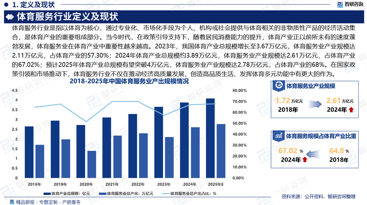 在国家政策引领和市场推动下，体育服务行业不仅在推动经济高质量发展、创造高品质生活、发挥体育多元功能中有更大的作为，还为加快建设全国统一大市场贡献体育方案。在全国统一大市场建设进程中，体育服务业将要破除多方面限制，使市场信息更加公开透明，为其提供更大的市场需求，充分释放潜在消费内需。