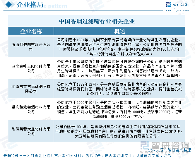 中国香烟过滤嘴行业相关企业