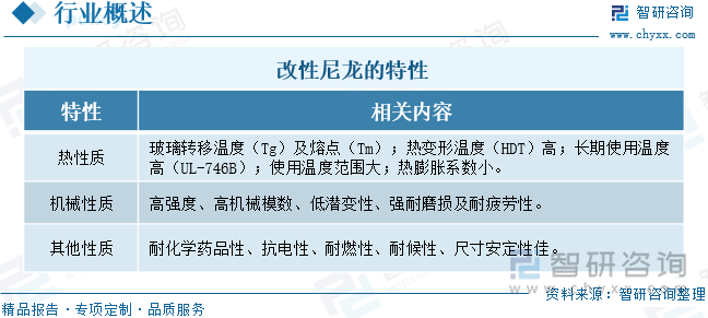 改性尼龙的特性