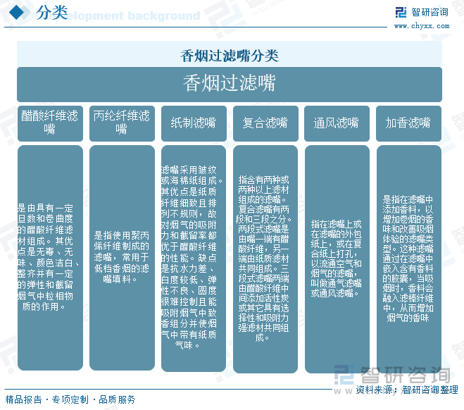香烟过滤嘴分类