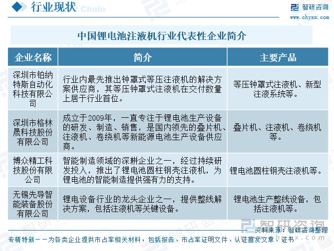 中国锂电池注液机行业代表性企业简介