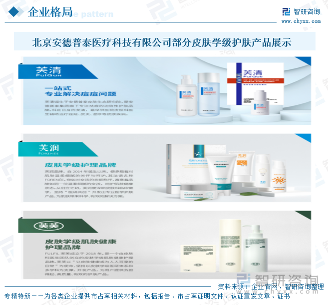 北京安德普泰医疗科技有限公司部分皮肤学级护肤产品展示