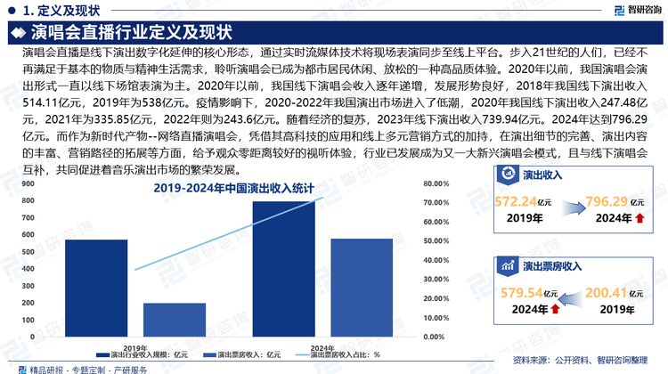 隨著技術的不斷進步和市場需求的持續(xù)增長，演唱會直播產(chǎn)業(yè)的市場規(guī)模將繼續(xù)擴大。預計未來幾年內(nèi)，中國線上演唱會市場將保持高速增長態(tài)勢。未來，隨著5G、VR/AR、AI等技術的快速發(fā)展，線上演唱會將實現(xiàn)更加智能化、便捷化和個性化的服務。