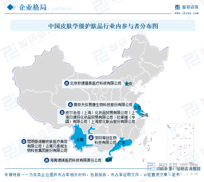 中国皮肤学级护肤品行业内参与者分布图